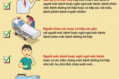Sử dụng khẩu trang Phòng lây nhiễm nCoV