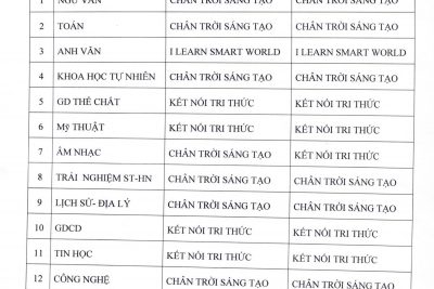 DANH MỤC SÁCH GIÁO KHOA LỚP 6,7 TRƯỜNG THCS NGUYỄN DU NĂM HỌC 2022-2023