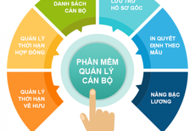 MẪU ĐIỀN THÔNG TIN DÀNH CHO CBCCVC